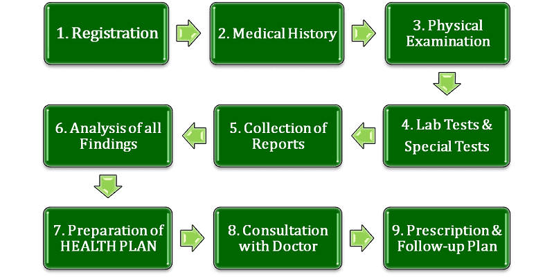 My Health Plan - Image 11