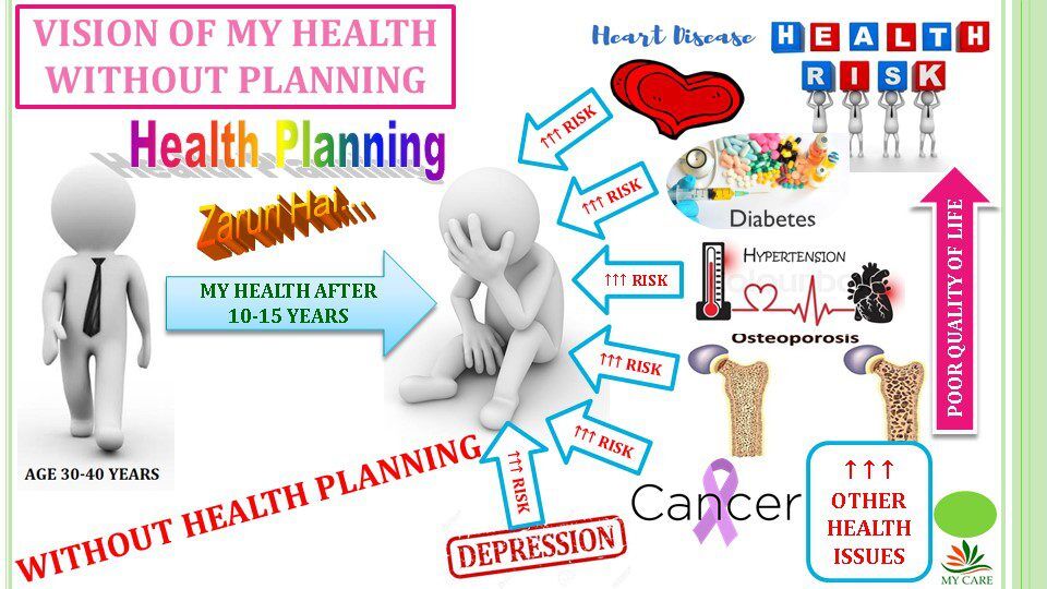 My Health Plan - Image 8