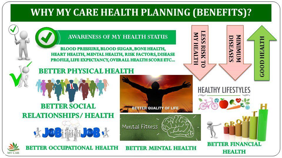 My Health Plan - Image 3