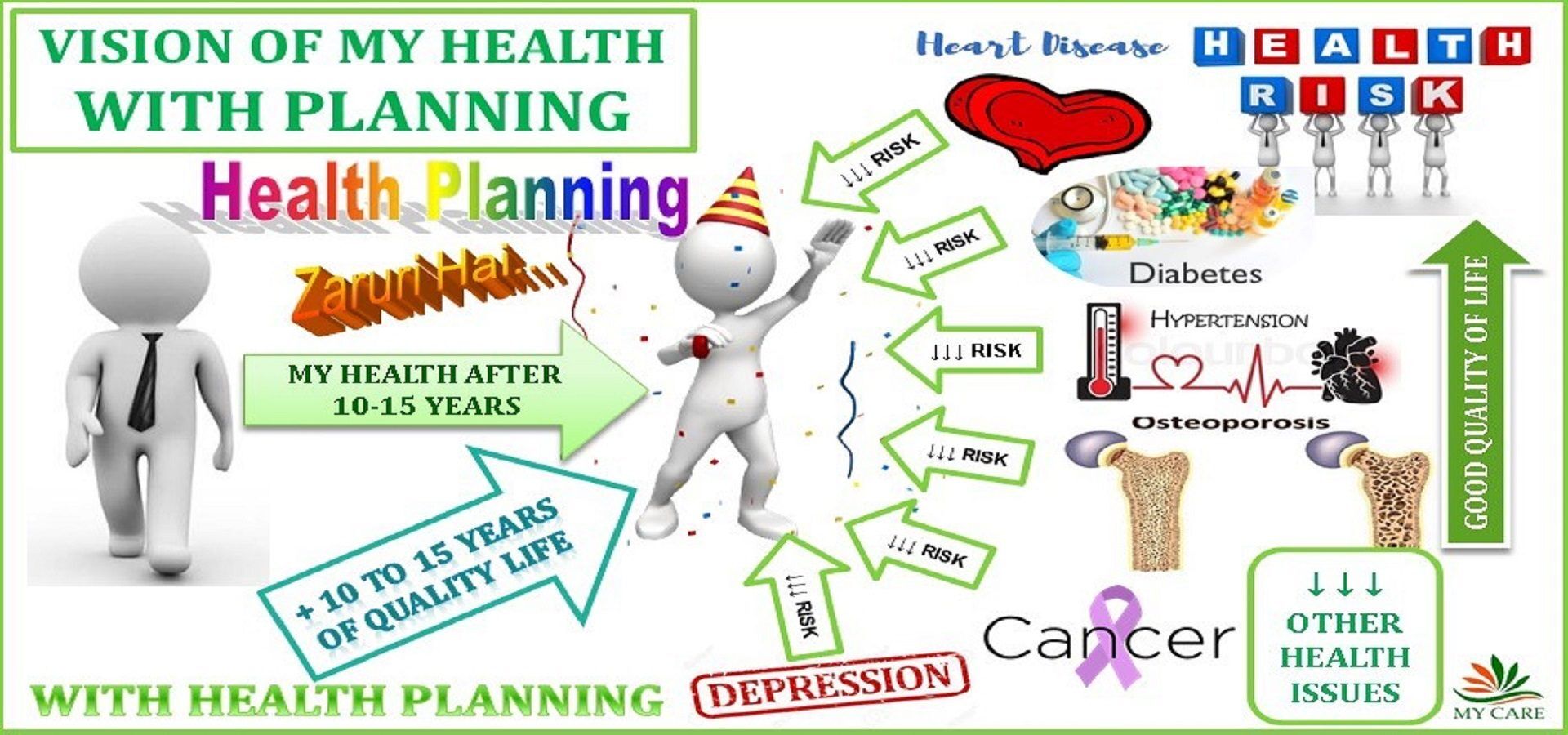 My Health Plan - Image 7