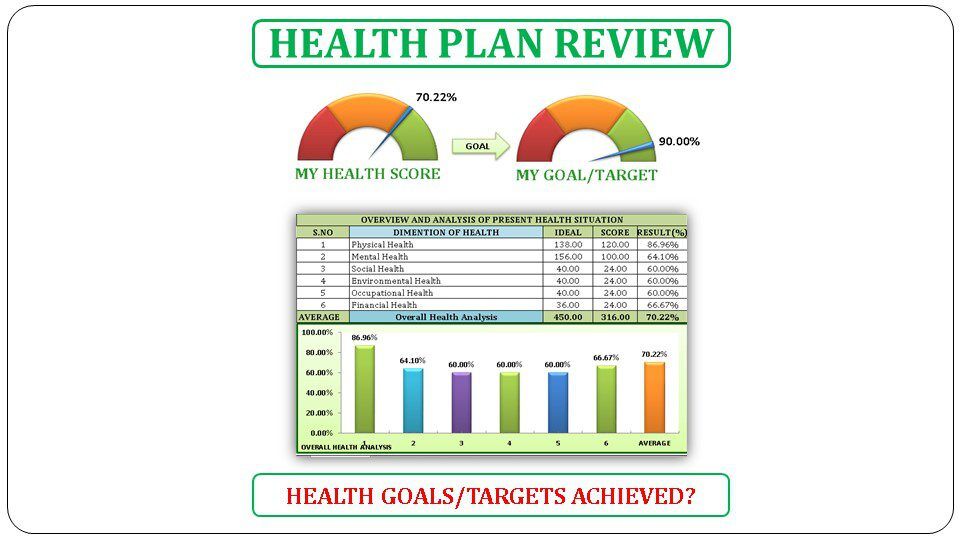 Health Plan Review