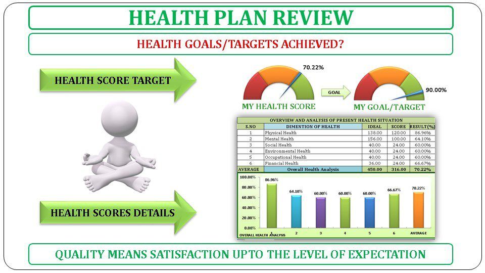 Health Plan Review - Image 2