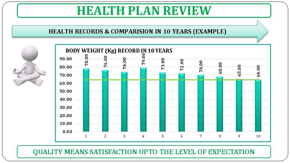 Health Plan Review - Image 3