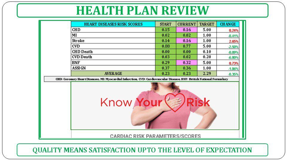 Health Plan Review - Image 6
