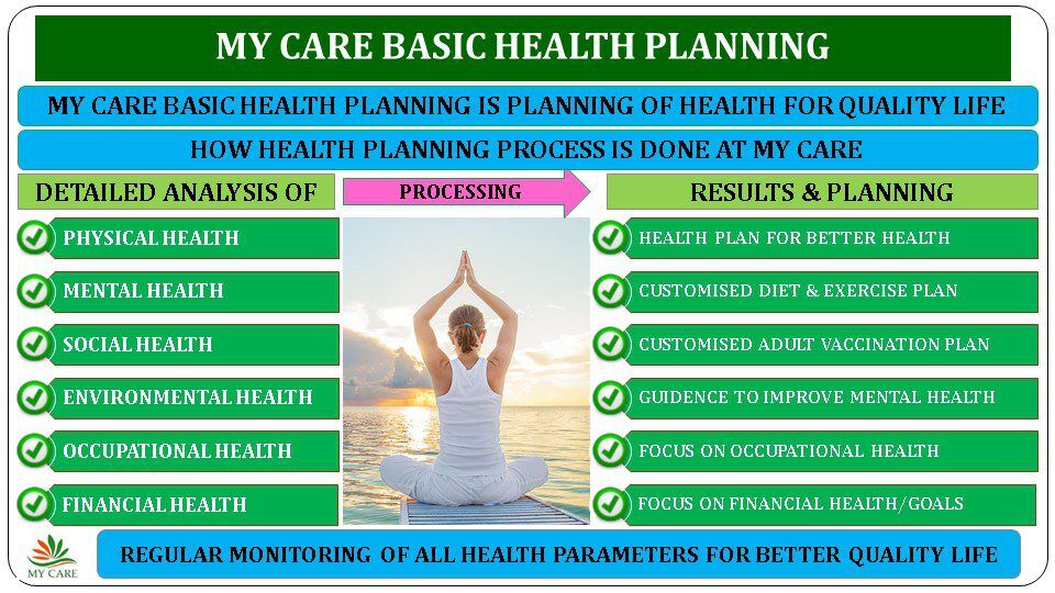My Health Plan - Image 2