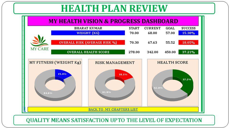 Health Plan Review - Image 7