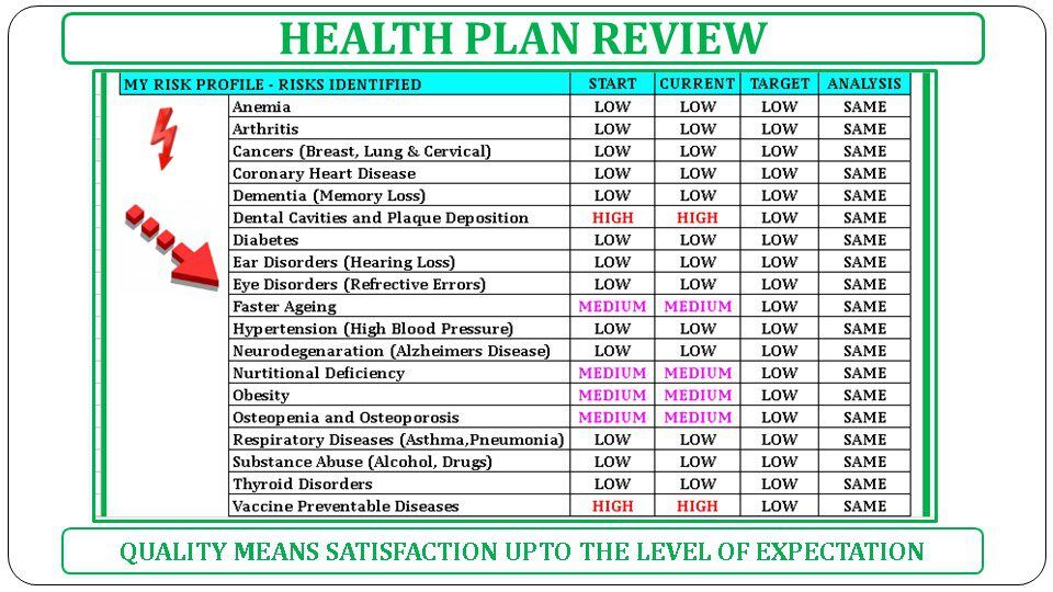Health Plan Review - Image 4